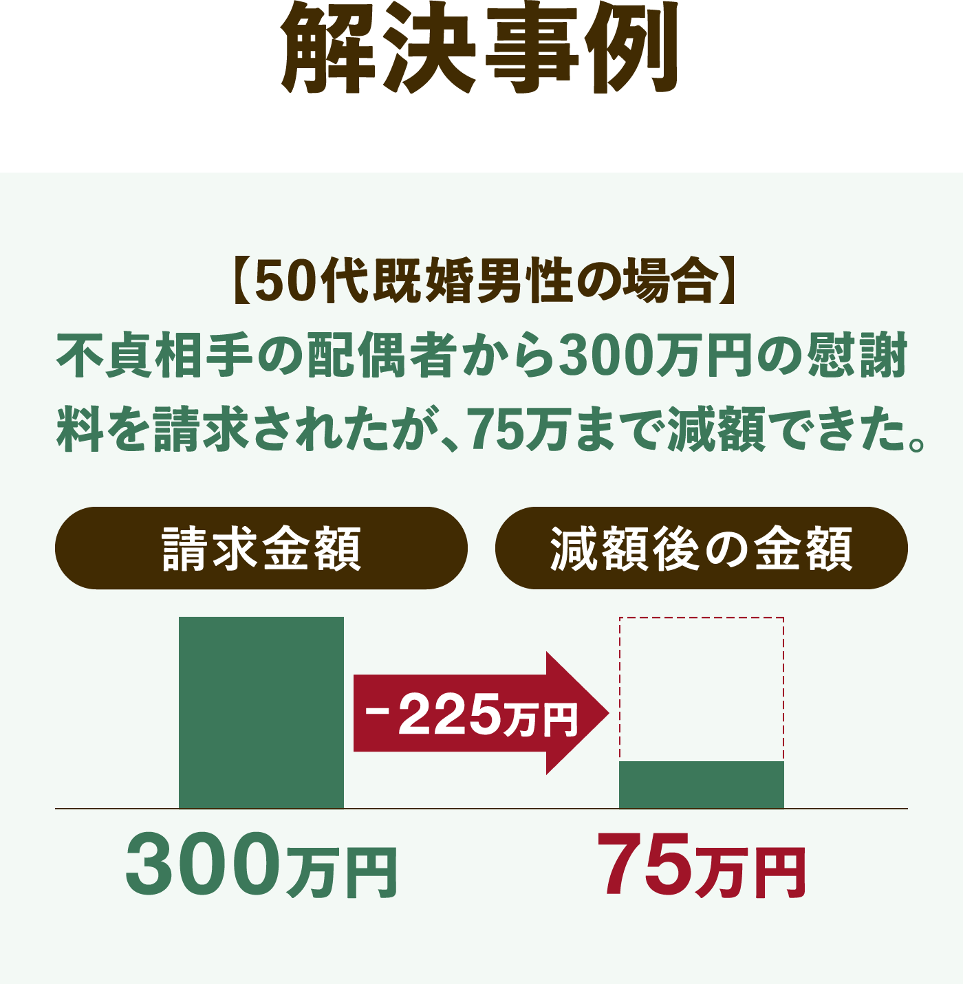 減額事例