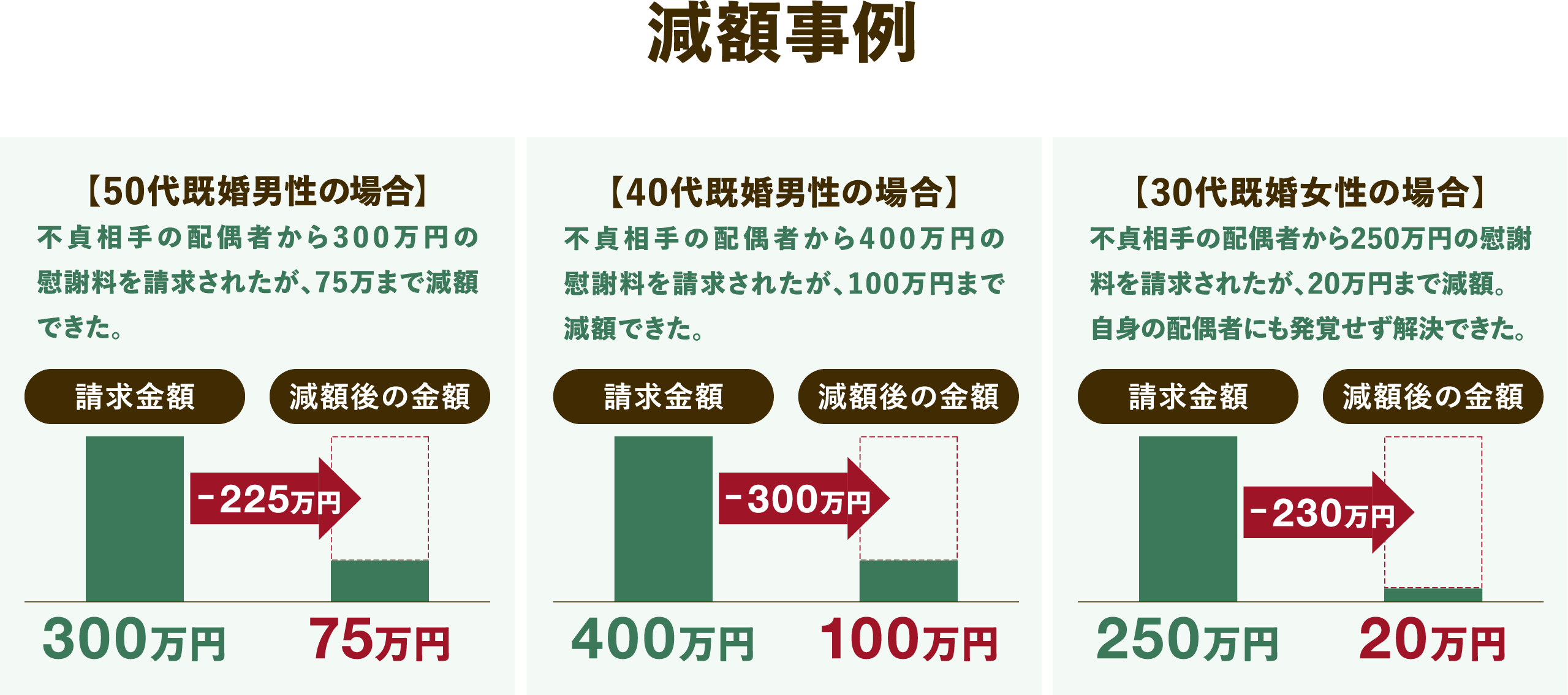 減額事例