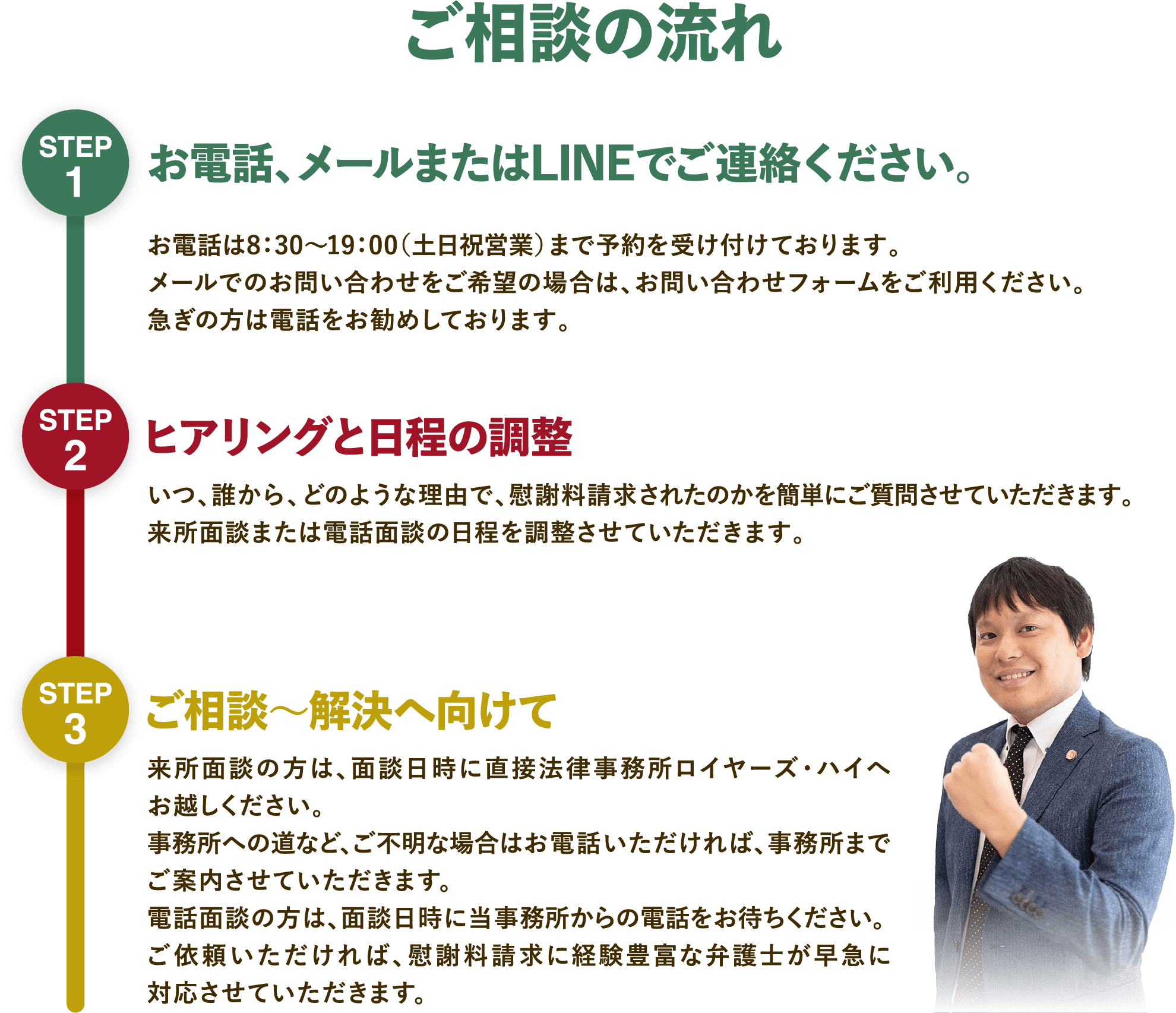 ご相談の流れ