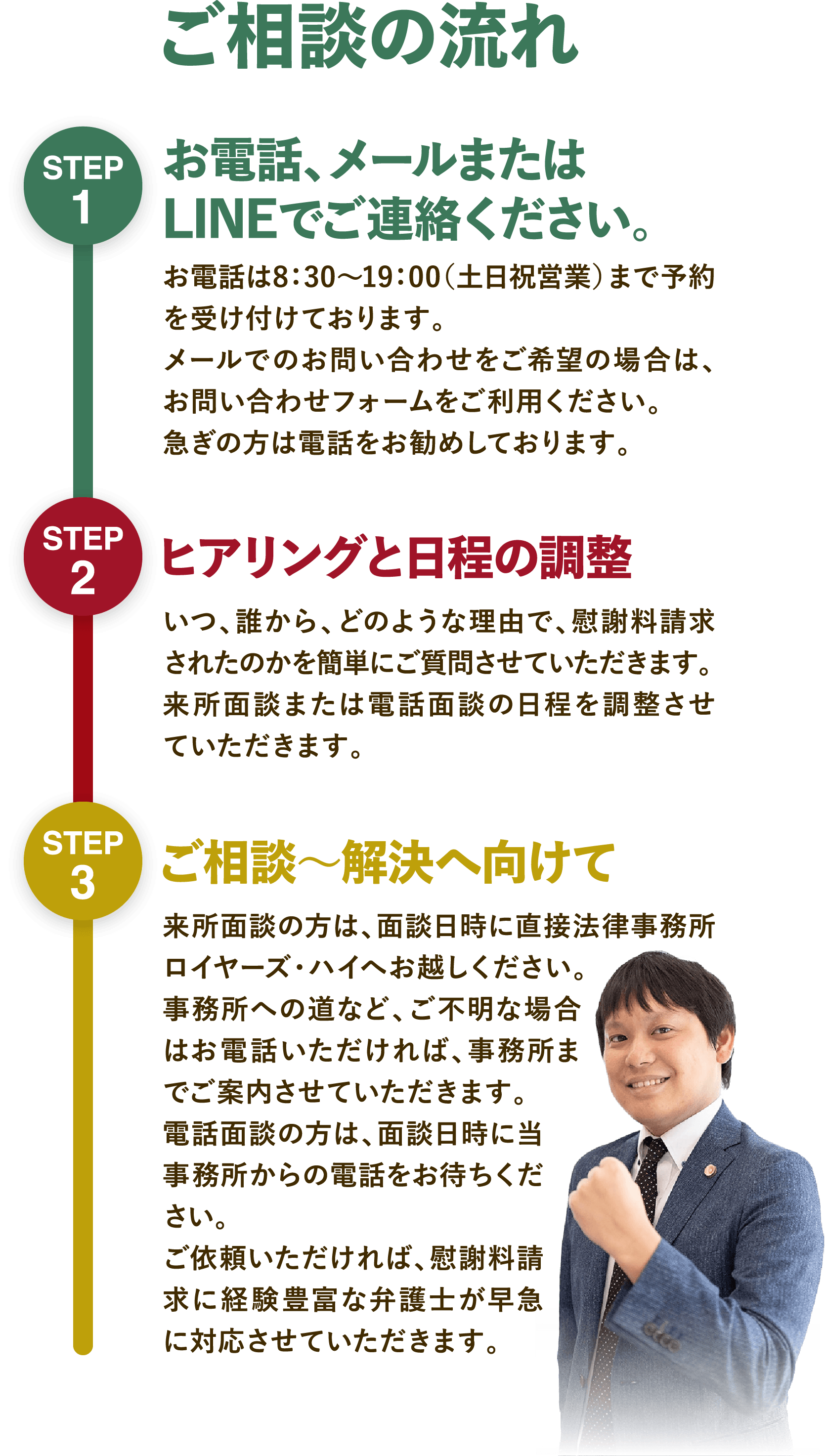 ご相談の流れ
