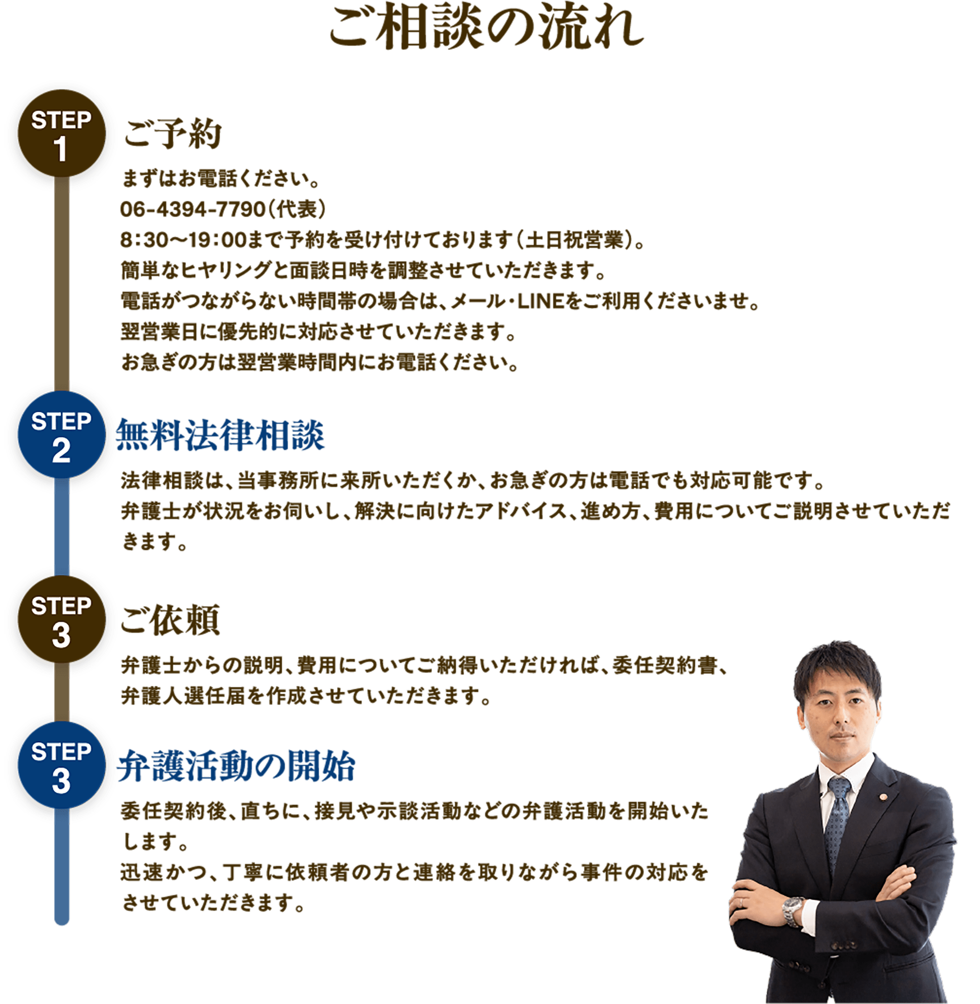 ご相談の流れ