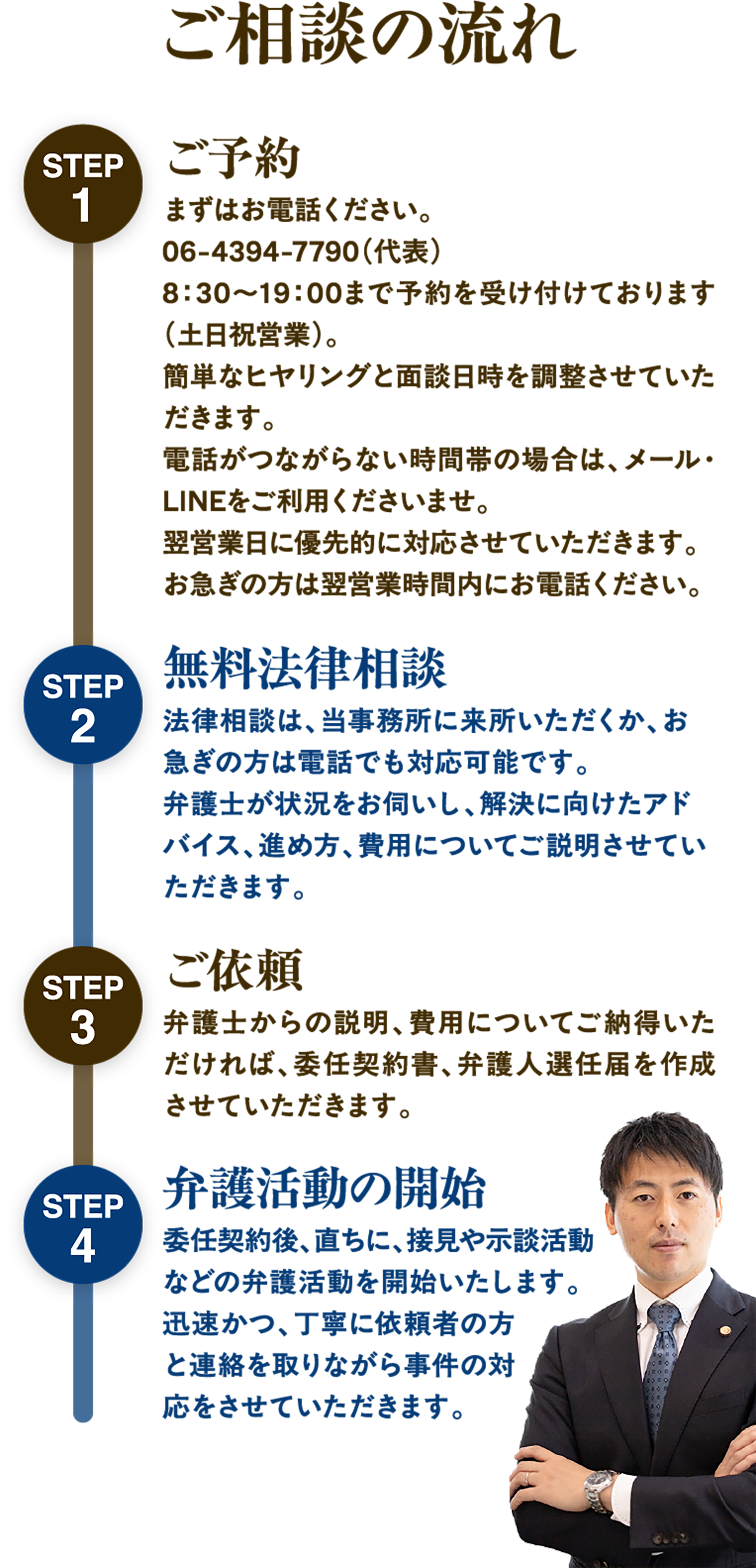 ご相談の流れ