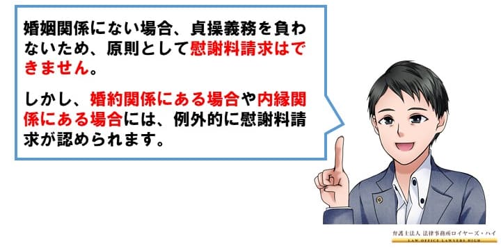 結婚前の不倫で慰謝料請求できる場合