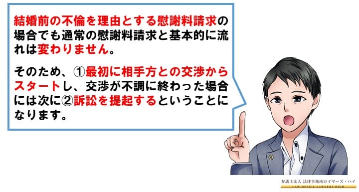 結婚前の不倫を理由とする慰謝料請求の流れ