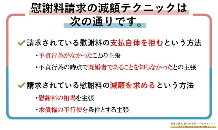 支払いを拒む