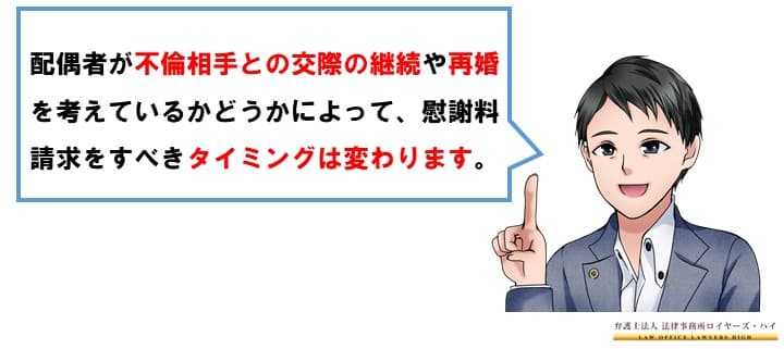 配偶者と離婚する場合