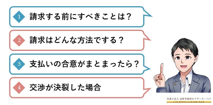 今回の記事の流れ