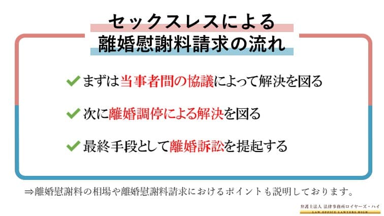 セックスレスを理由とした離婚慰謝料請求の相場と手順 証拠の残し方 大阪難波 堺の離婚慰謝料請求弁護士 弁護士法人ロイヤーズハイ