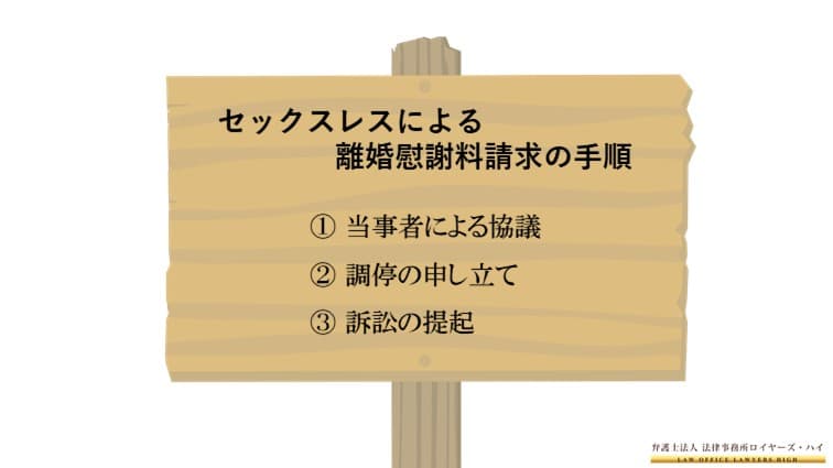 セックスレスによる離婚慰謝料請求の手順