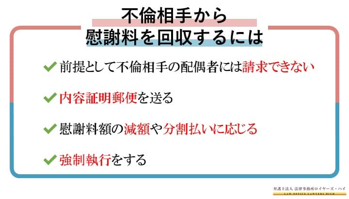 不倫相手から慰謝料請求を回収できない場合の不倫配偶者への請求 大阪難波 堺の離婚慰謝料請求弁護士 弁護士法人ロイヤーズハイ