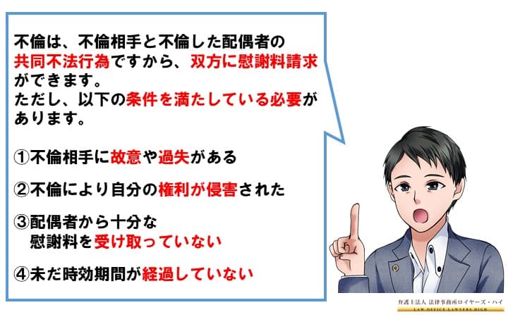 不倫相手から慰謝料請求を回収できない場合の不倫配偶者への請求 大阪難波 堺の離婚慰謝料請求弁護士 弁護士法人ロイヤーズハイ