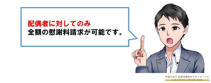 不倫慰謝料は不倫した配偶者にも請求できる