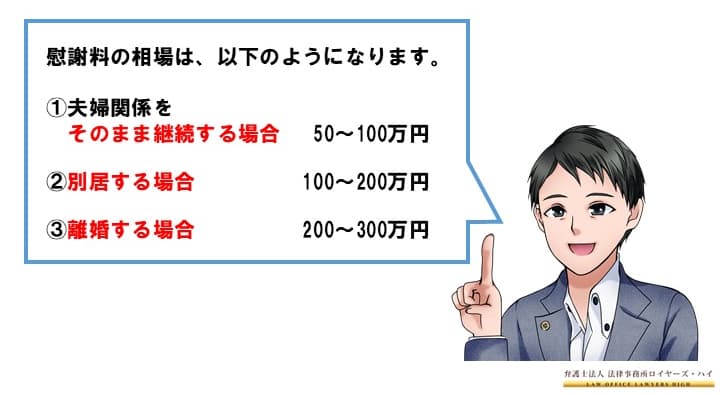 慰謝料はどのくらいになるのか？