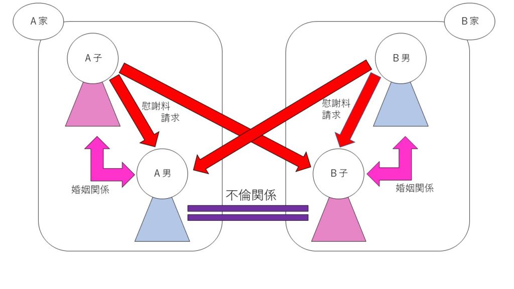 ダブル不倫とは