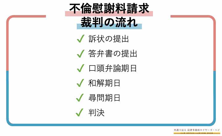 不倫慰謝料請求の訴訟を起こされた！裁判の流れと対処法