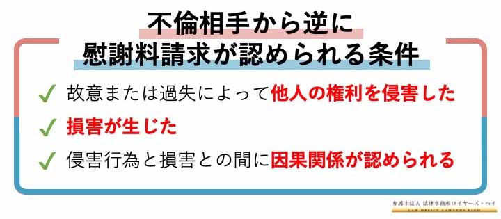 不倫相手に慰謝料請求したら逆に訴えられた！正しい対処法