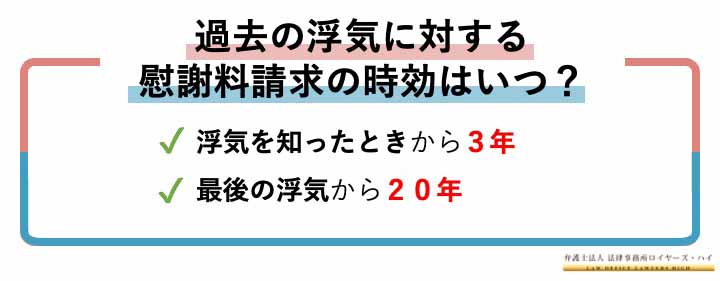 過去の浮気で慰謝料請求したい！時効と立証の問題を徹底解説