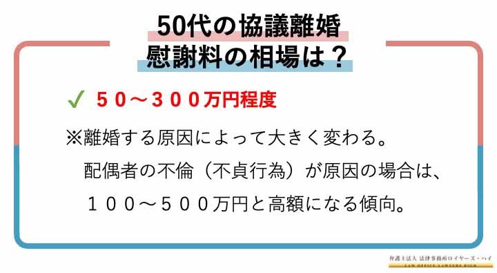 ５０代の協議離婚の慰謝料相場はどれくらい？増額・減額の秘訣も紹介！