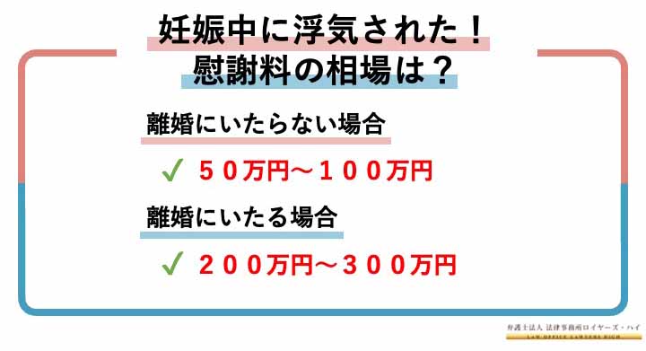 妊娠中に浮気されたら慰謝料はどのくらい？相場と対処法