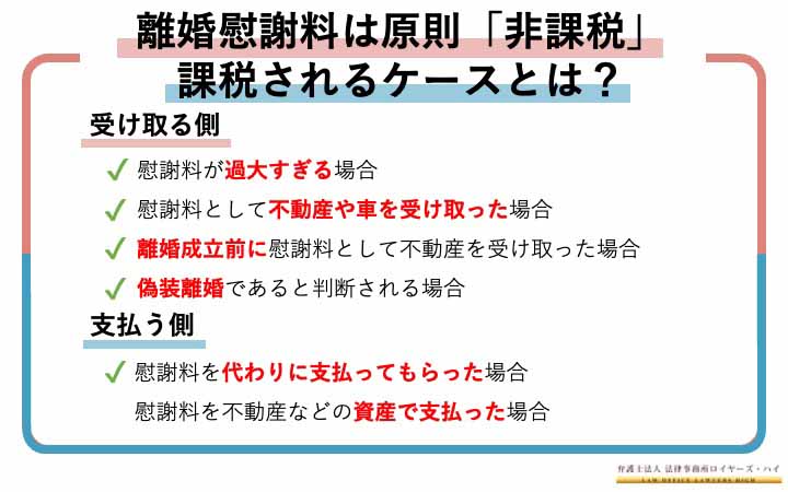 離婚慰謝料は課税される？慰謝料を払う側ともらう側の税金を徹底解説