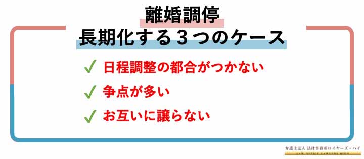 離婚調停の期間が長期化する３つのケースとは？短期間で終わらせる４つのポイント