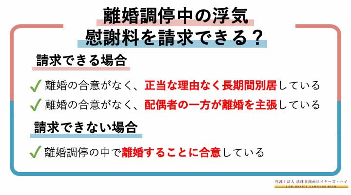 離婚調停中に浮気が発覚！慰謝料は請求できる？